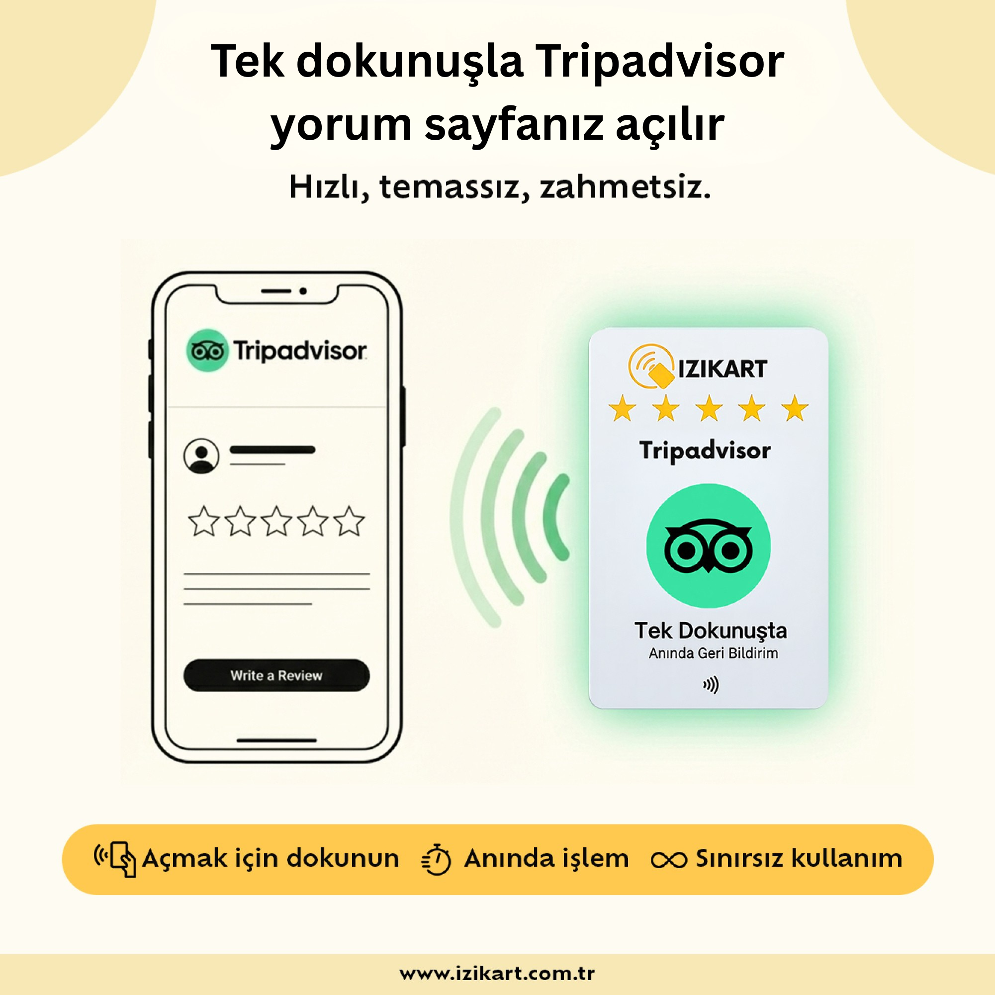 İziKart Tripadvisor Yorum Kartı