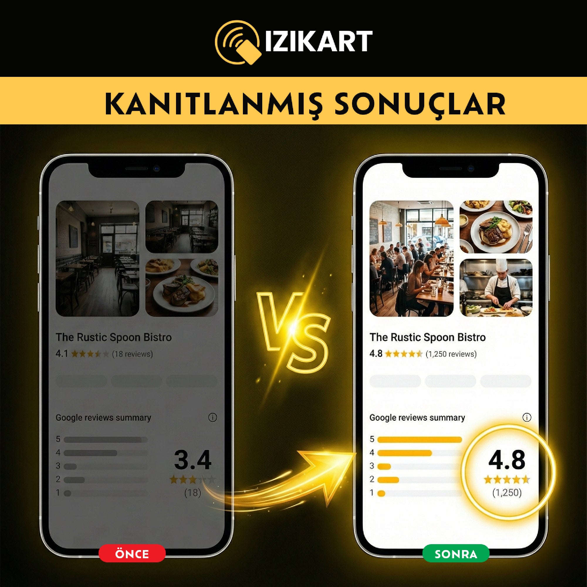 İziKart Google Yorum Kartı