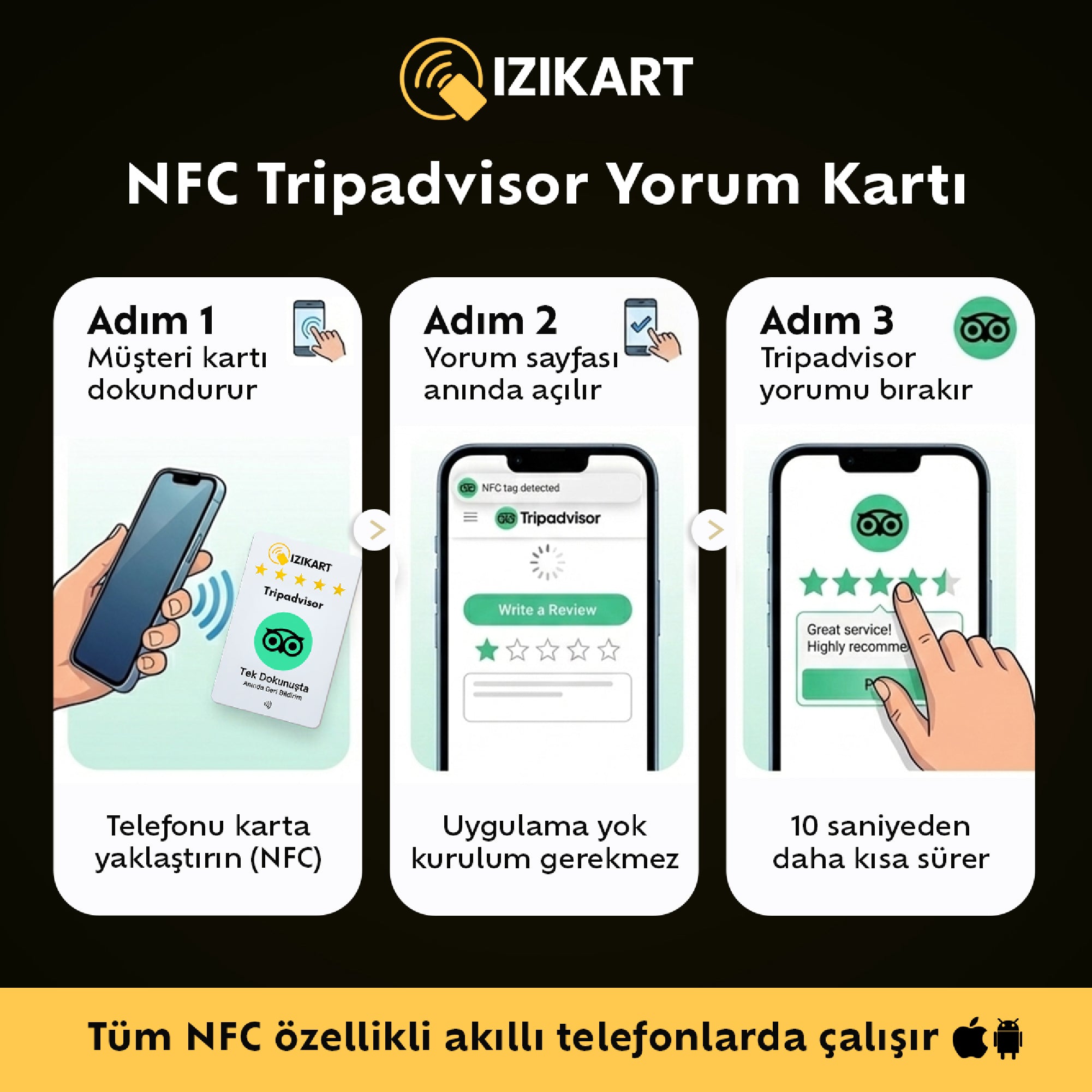 İziKart Tripadvisor Yorum Kartı