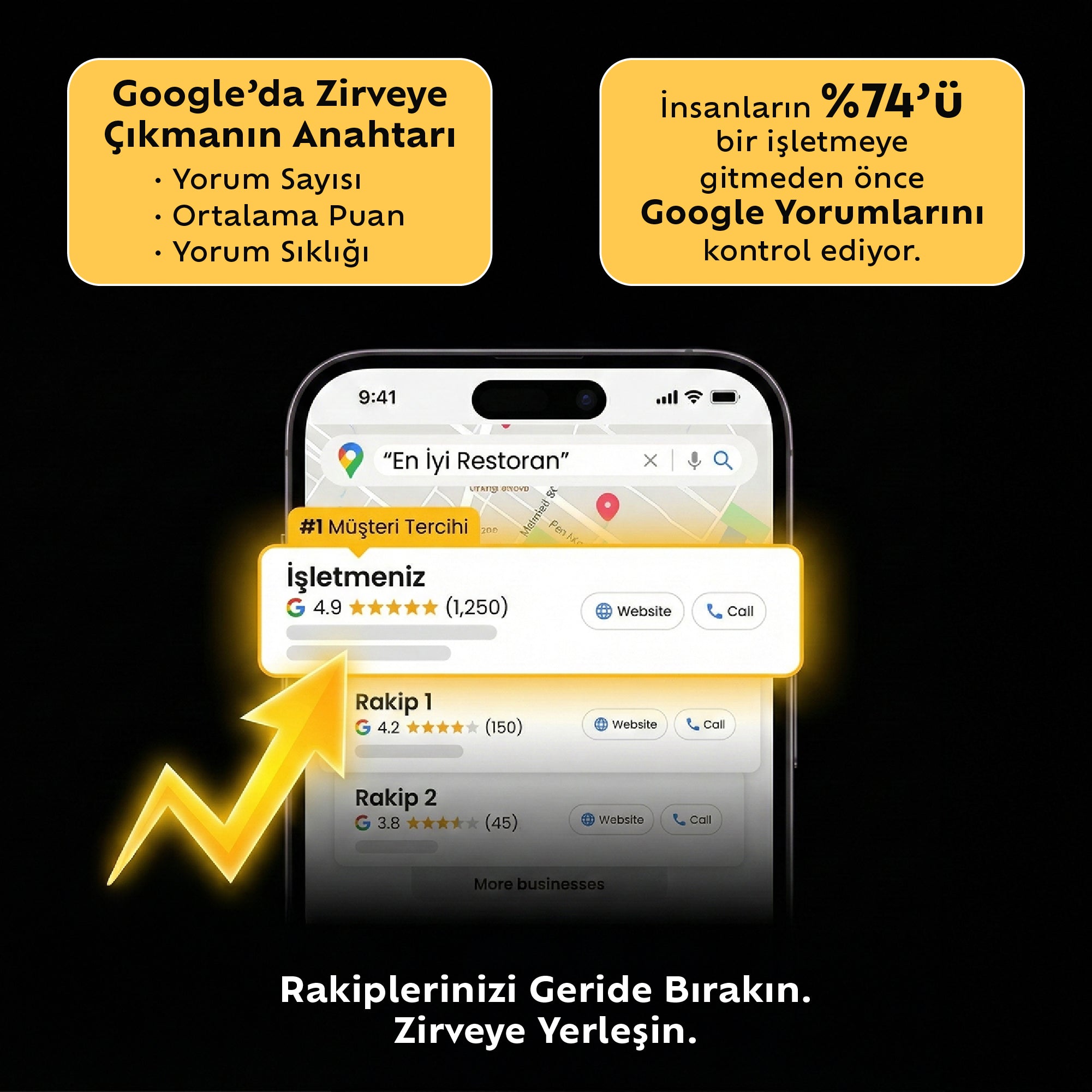 İziKart Google Yorum Kartı