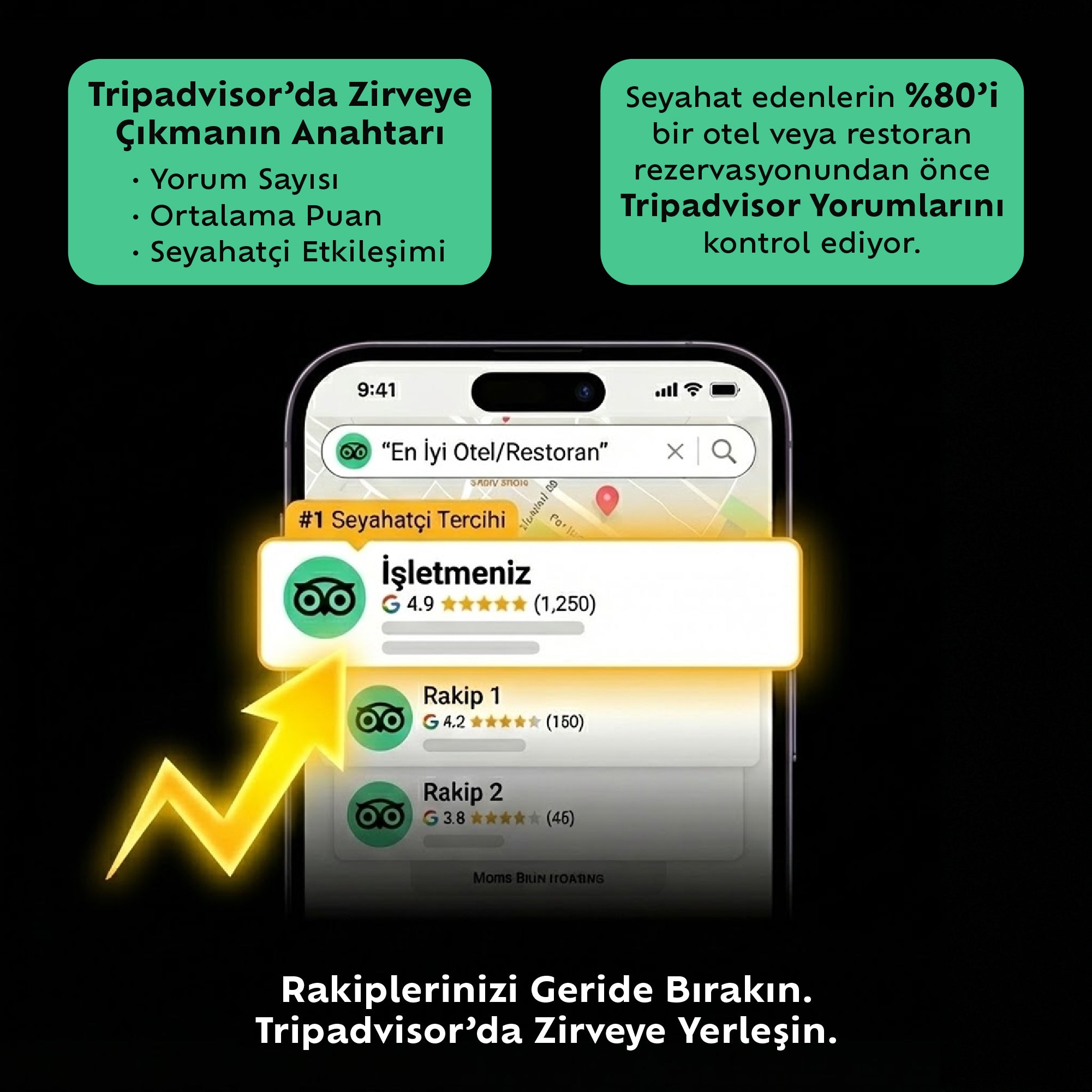 İziKart Tripadvisor Yorum Kartı